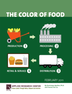 The Color of Food