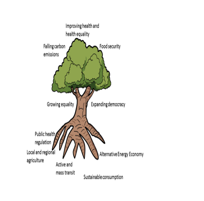 ClimateTreeHealthy